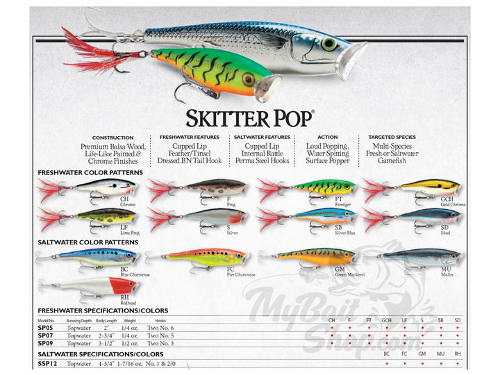 Rapala Skitter Pop SP-9 HCL Hot Clown Color New in Box Old Stock